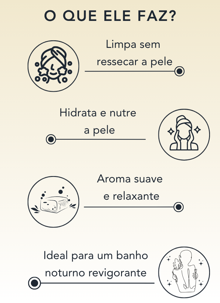 Sabonete em Barra Relaxante 120g