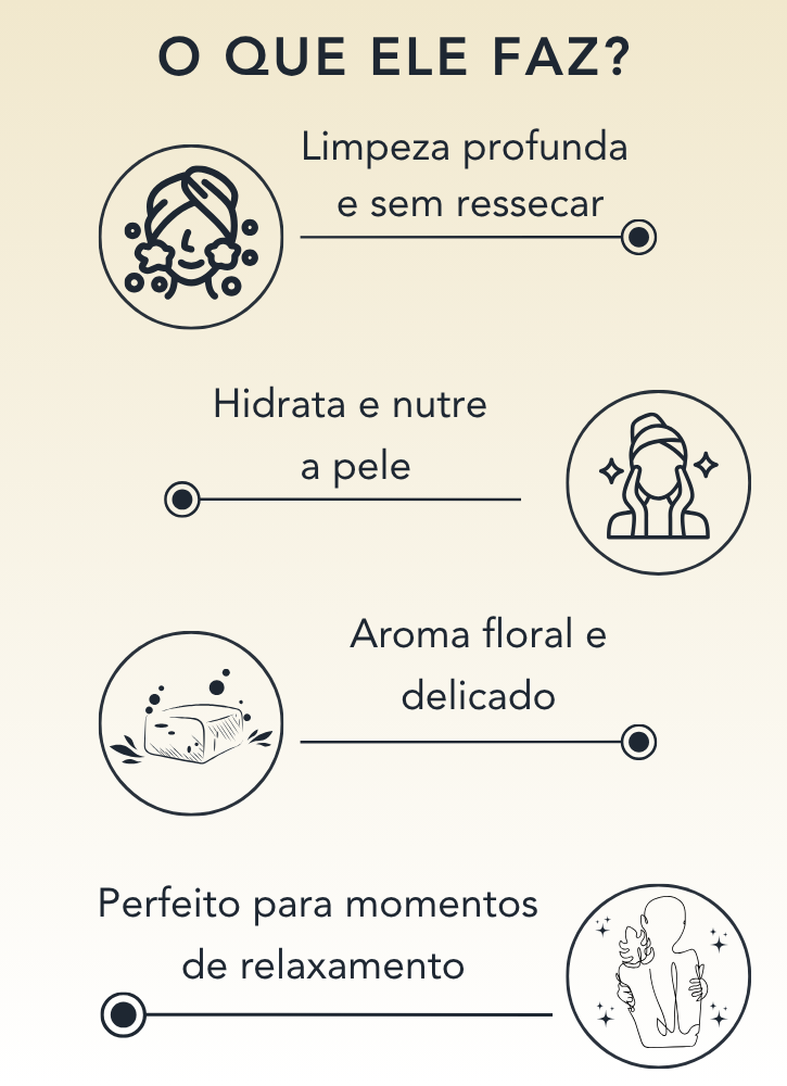 Sabonete em Barra Limpeza e Proteção 120g